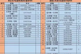 2021年铁路“6.25”调图​来了，京沪高铁车次变化大图片