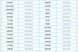 杭州这些地方的行政区划代码确定！影响新生儿身份证号码图片
