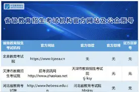 转给高考生！全国各地权威查分渠道图片