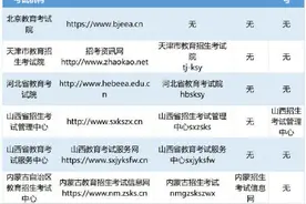 转给高考生！全国各地权威查分渠道图片