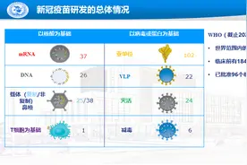 权威科普来了：一文读懂新冠病毒疫苗图片