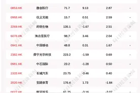 每经19点丨深圳4个病例均感染Delta变异株，与CA868国际航班阳性病例高度同源；佛山机场取消6月23日至7月7日航班图片