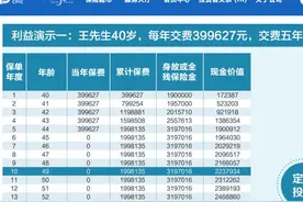“不能全额退还保费，只能返还现金价值”是什么催生“代理退保”这门生意？丨南财保险测评图片