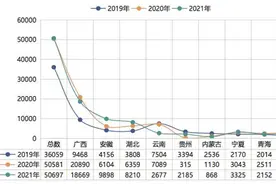 广西招录人数连续三年领跑全国 华图教育深耕本地教学图片