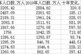 中国人口最多的十大城市：4城超两千万，深圳提高落户门槛图片