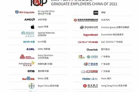 大学生喜爱的雇主是啥样？——以得物为例图片