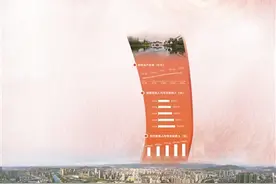 奉化聚力绘就现代化健康美丽新城区新画卷图片