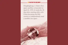 “东方红一号”发射成功图片