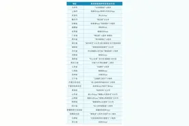 一张明白纸！这些病这类人，不能打疫苗图片