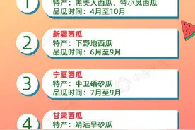 无西瓜不夏天，又到吃瓜了季节了，来看看“吃瓜圣地”top5，你最爱哪的大西瓜？图片