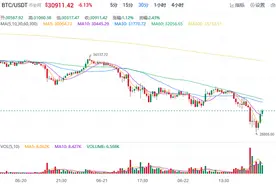 全面围剿虚拟货币，比特币迅速跌破3万美元，挖矿业务加速“去中国化”图片