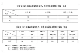 安徽高考分数线公布！这些地方考生赶紧进来看图片