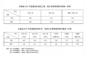 刚刚！2021年安徽高考分数线公布图片
