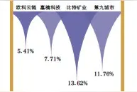 央行再度重锤 虚拟币交易被切断的24小时图片
