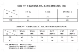 安徽高考分数线公布 文科一本560 理科一本488图片