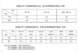 安徽高考分数线公布 文科一本560 理科一本488图片