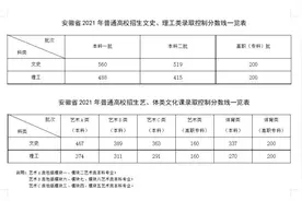 2021安徽高考分数线公布图片