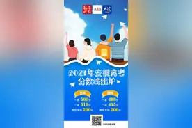 海报｜2021年安徽高考分数线出炉：文科一本560分 理科一本488分图片