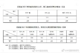 安徽高考可以查分啦图片