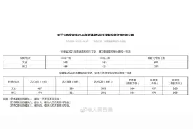 安徽2021高考分数线公布：一本文史560，理工488图片