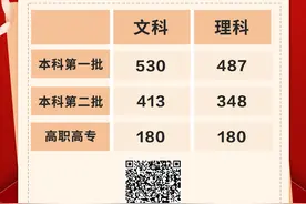2021年广西高考分数线公布！文科一本530分，理科一本487分图片