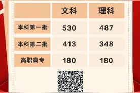 2021广西高考分数线公布图片
