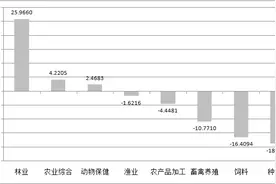 农业板块拉升 机构展望下半年投资机会图片