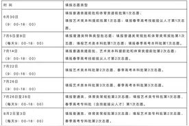 2021年高考生须注意，山东高考志愿填报最全攻略来了图片