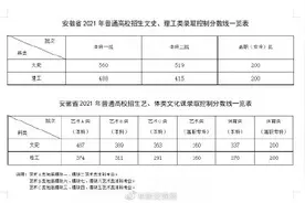 2021安徽高考分数线公布！文科一本560分 理科一本488分图片