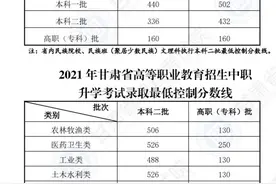 2021年甘肃省普通高校招生录取最低控制分数线公布图片