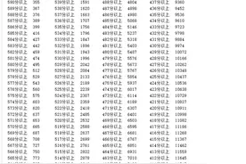 焦点 || 宁夏高考各分数段人数公布：600分以上文科246人、理科233人图片