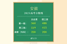 2021安徽高考分数线公布：一本文科560，理科488图片