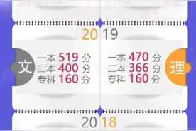 长图｜历年甘肃高考分数线图片