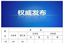 云南省2021年普通高校招生录取最低控制分数线公布图片