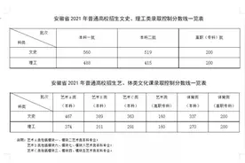 刚刚，多地高考分数线公布图片