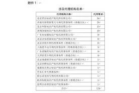 辽东学院139件专利申请被要求撤回：明显不符合技改常理等图片