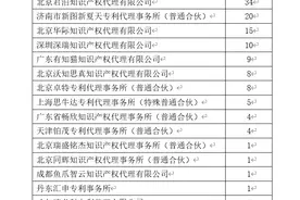 辽东学院139件专利申请被要求撤回：明显不符合技改常理等图片