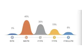 浙江独生子女家庭立遗嘱最多，为子女隔离婚姻风险比重上升图片