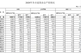 山东：45家建筑企业具备施工总承包特级资质图片
