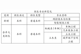 山东交通学院：本专科招生计划5260人 4个本科专业合并大类招生图片