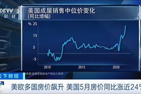 多国房价飙升！美国暴涨近24%！为何掀起“购房热”？图片