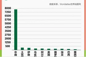 每年吃掉160亿个西瓜！原来我们是名副其实的“吃瓜群众”图片
