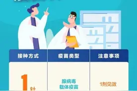 三针新冠疫苗将开打！一针、二针、三针怎么选？权威指引来了图片