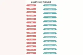 祈年文潭：“方言梗”流行的背后有怎样的文化认同图片