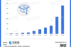 高考成绩今起陆续放榜，“押宝”志愿填报的“专家”靠谱吗？图片
