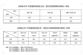 安徽高考分数线公布 文科一本560 理科一本488图片
