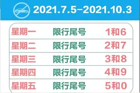 注意！明日起，河北多地限行轮换，最新顺序来啦图片