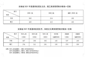 2021年安徽高考分数线公布！图片