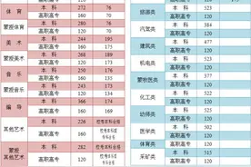 内蒙古2021年高考录取分数线公布图片