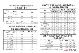甘肃省高考各批次最低控制分数线公布图片